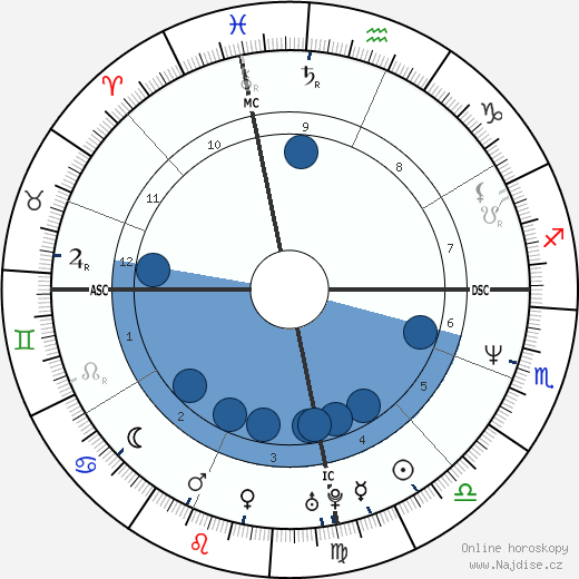 Berry Gibb-Rhodes wikipedie, horoscope, astrology, instagram