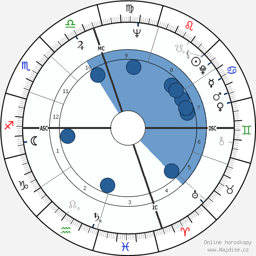 Bert Convy wikipedie, horoscope, astrology, instagram