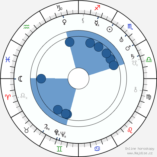 Bert Glennon wikipedie, horoscope, astrology, instagram