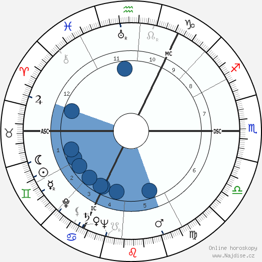 Bert Haanstra wikipedie, horoscope, astrology, instagram