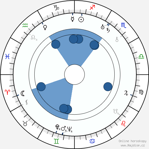 Bert Haines wikipedie, horoscope, astrology, instagram