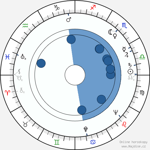 Bert I. Gordon wikipedie, horoscope, astrology, instagram