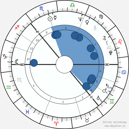 Bert Jansch wikipedie, horoscope, astrology, instagram
