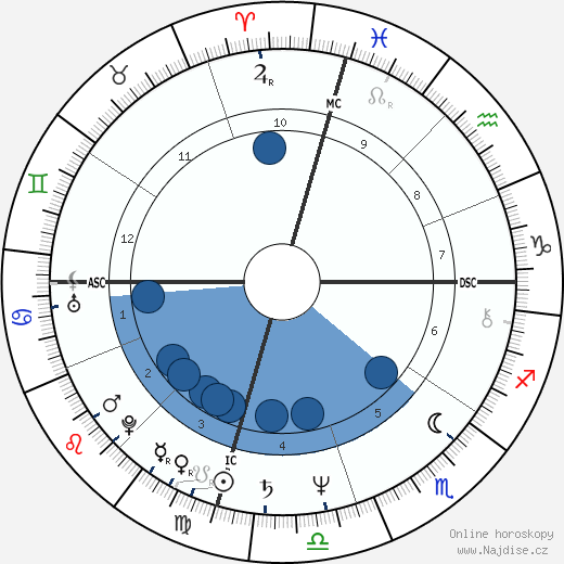 Bert Jones wikipedie, horoscope, astrology, instagram