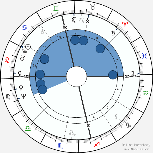 Bert Newton wikipedie, horoscope, astrology, instagram