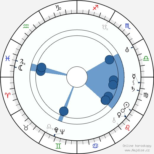 Bert Roach wikipedie, horoscope, astrology, instagram