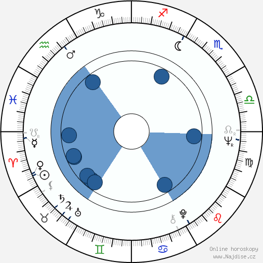 Bert Schneider wikipedie, horoscope, astrology, instagram