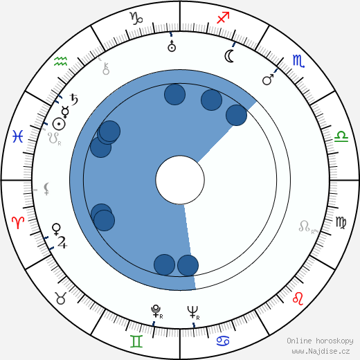 Bert Stevens wikipedie, horoscope, astrology, instagram