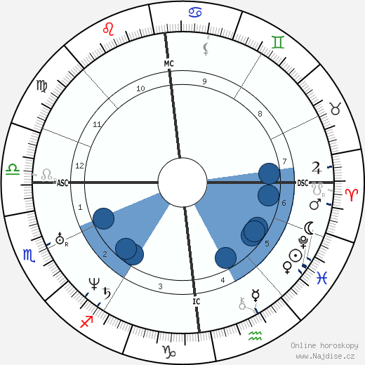 Bertha von Marenholtz-Bülow wikipedie, horoscope, astrology, instagram
