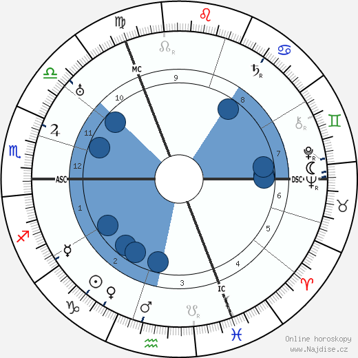 Berthe Bovy wikipedie, horoscope, astrology, instagram