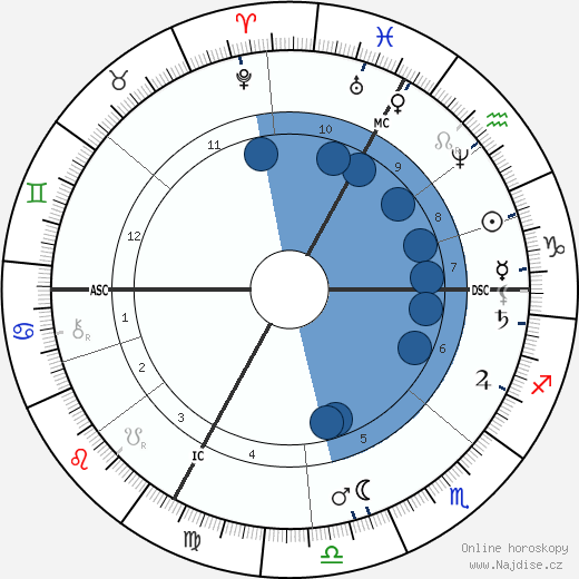 Berthe Morisot wikipedie, horoscope, astrology, instagram