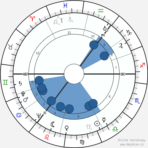 Berthold Beitz wikipedie, horoscope, astrology, instagram