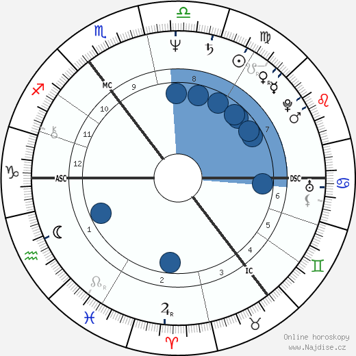 Bertie Ahern wikipedie, horoscope, astrology, instagram