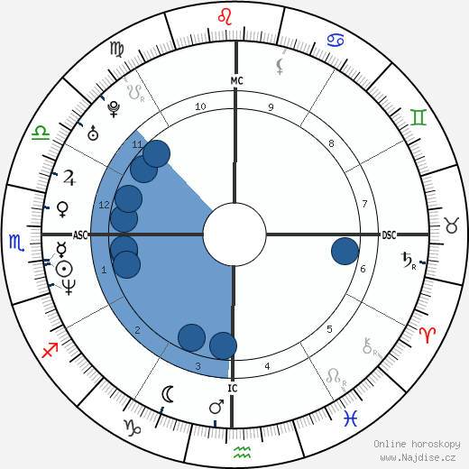 Bertin Nahum wikipedie, horoscope, astrology, instagram