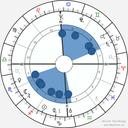 Berto Lardera wikipedie, horoscope, astrology, instagram
