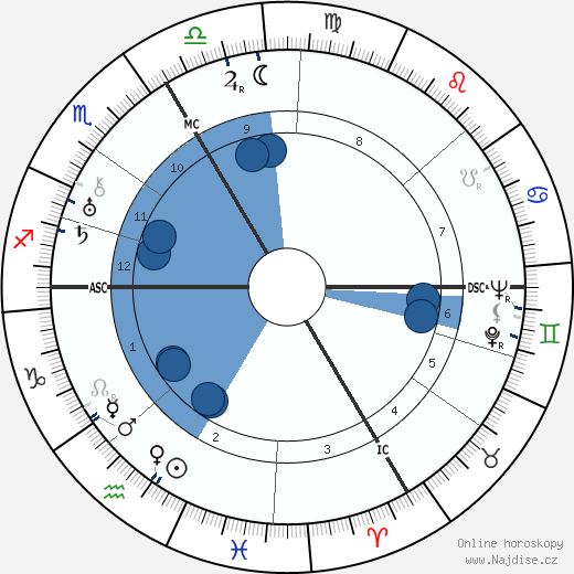 Bertolt Brecht wikipedie, horoscope, astrology, instagram