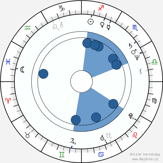 Berton Averre wikipedie, horoscope, astrology, instagram