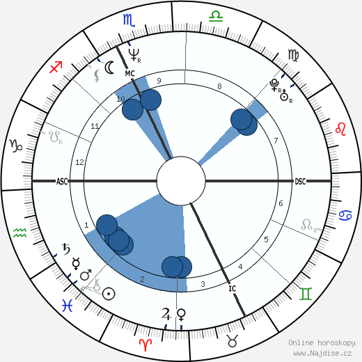 Bertrand Cantat wikipedie, horoscope, astrology, instagram
