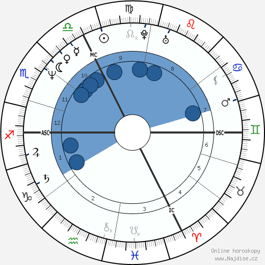 Bertrand de Broc wikipedie, horoscope, astrology, instagram