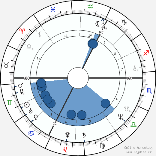 Bertrand Lavier wikipedie, horoscope, astrology, instagram