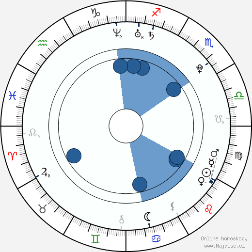 Bertrand Roberson Jr. wikipedie, horoscope, astrology, instagram
