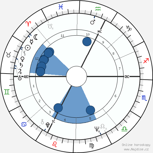 Bertrand Tavernier wikipedie, horoscope, astrology, instagram
