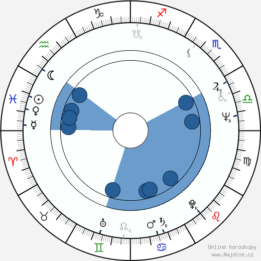 Bertrand Van Effenterre wikipedie, horoscope, astrology, instagram