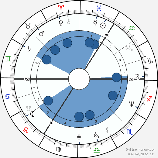 Bertrand Vecten wikipedie, horoscope, astrology, instagram