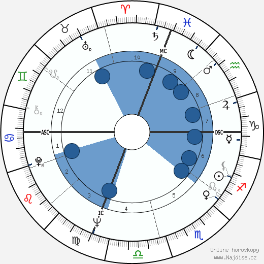 Bertrice Small wikipedie, horoscope, astrology, instagram