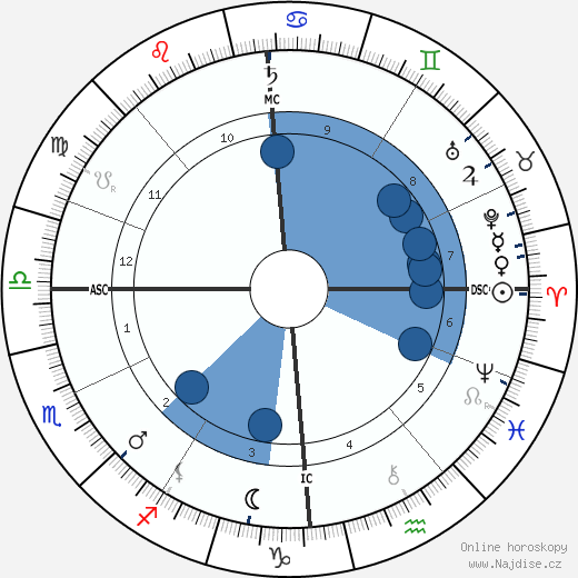 Bessie Leo wikipedie, horoscope, astrology, instagram