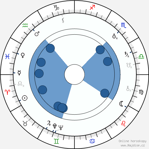 Bessie Smith wikipedie, horoscope, astrology, instagram