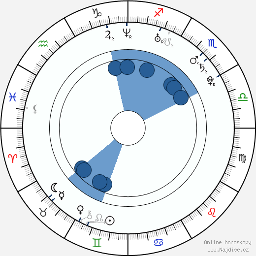 Beth Allen wikipedie, horoscope, astrology, instagram