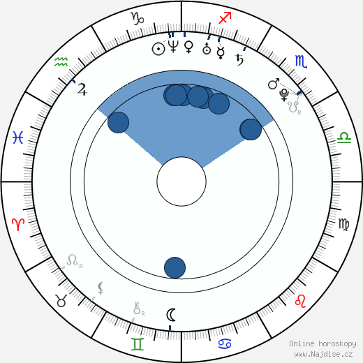 Beth Behrs wikipedie, horoscope, astrology, instagram