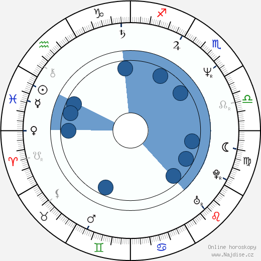Beth Broderick wikipedie, horoscope, astrology, instagram