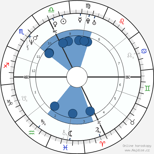 Beth Chamberlin wikipedie, horoscope, astrology, instagram