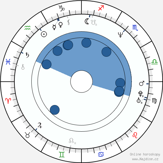 Beth Gosnell wikipedie, horoscope, astrology, instagram