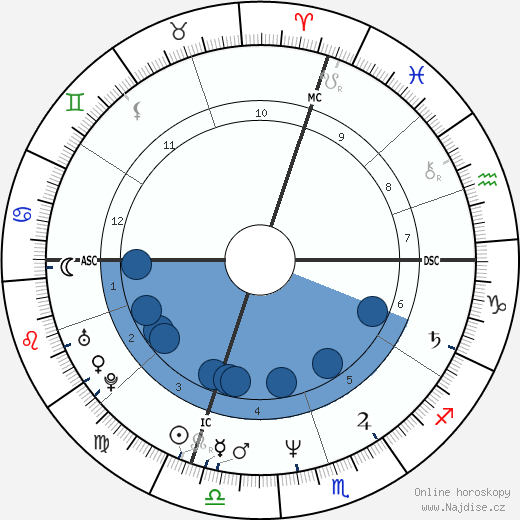 Beth Heiden wikipedie, horoscope, astrology, instagram