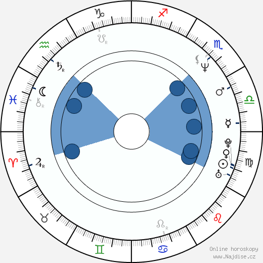 Beth McCarthy-Miller wikipedie, horoscope, astrology, instagram