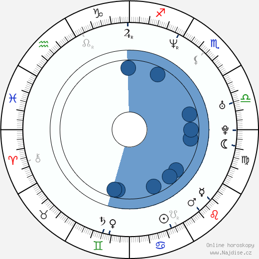 Beth Ostrosky wikipedie, horoscope, astrology, instagram