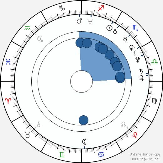 Beth Phoenix wikipedie, horoscope, astrology, instagram