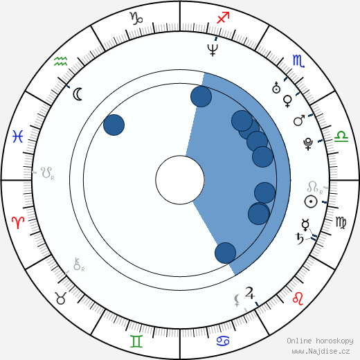 Beth Richards wikipedie, horoscope, astrology, instagram