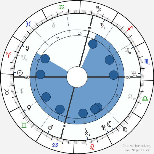 Beth Rosato wikipedie, horoscope, astrology, instagram