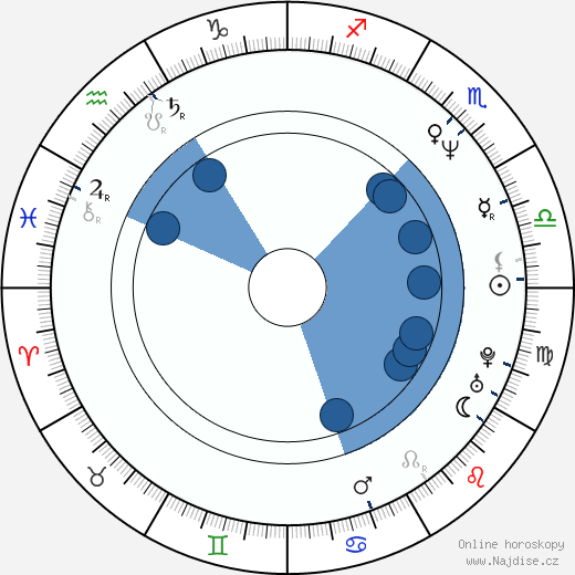 Beth Toussaint wikipedie, horoscope, astrology, instagram