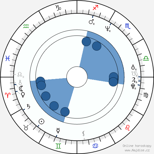 Beto Gómez wikipedie, horoscope, astrology, instagram