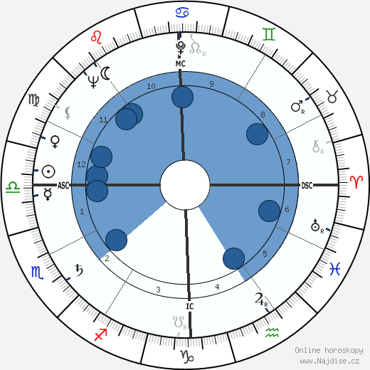 Betsey Goodspeed wikipedie, horoscope, astrology, instagram