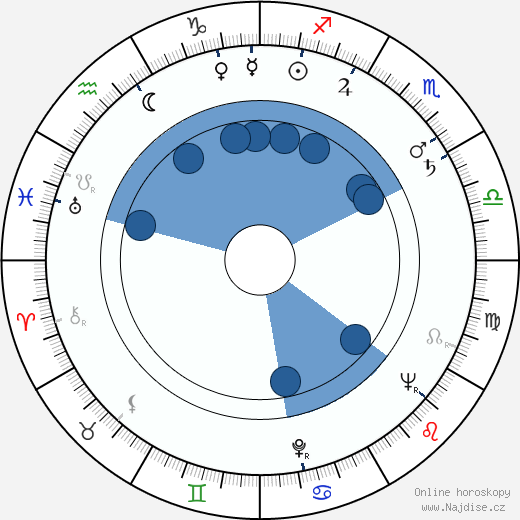 Betsy Blair wikipedie, horoscope, astrology, instagram