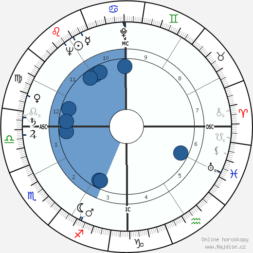 Betsy Bloomingdale wikipedie, horoscope, astrology, instagram
