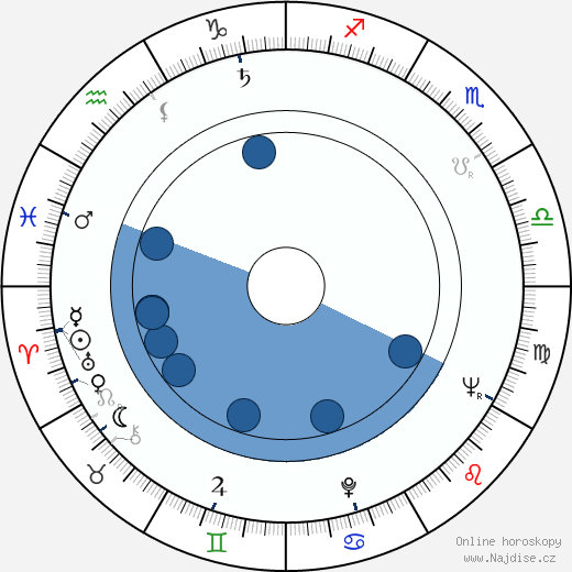 Betsy Jones-Moreland wikipedie, horoscope, astrology, instagram