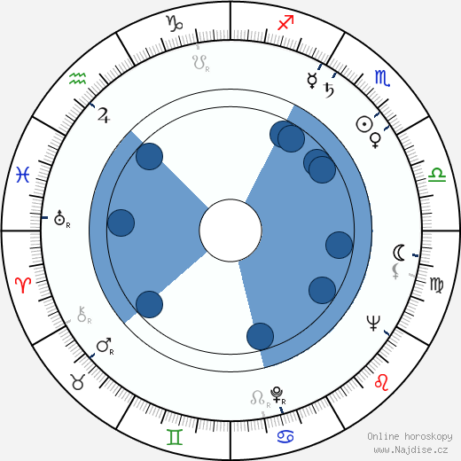 Betsy Palmer wikipedie, horoscope, astrology, instagram