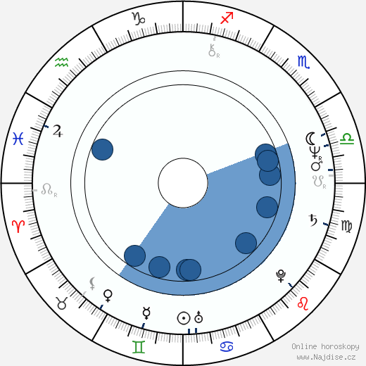Betsy Randle wikipedie, horoscope, astrology, instagram